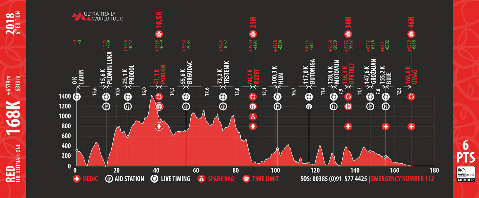 UTMB 2023 Race Course